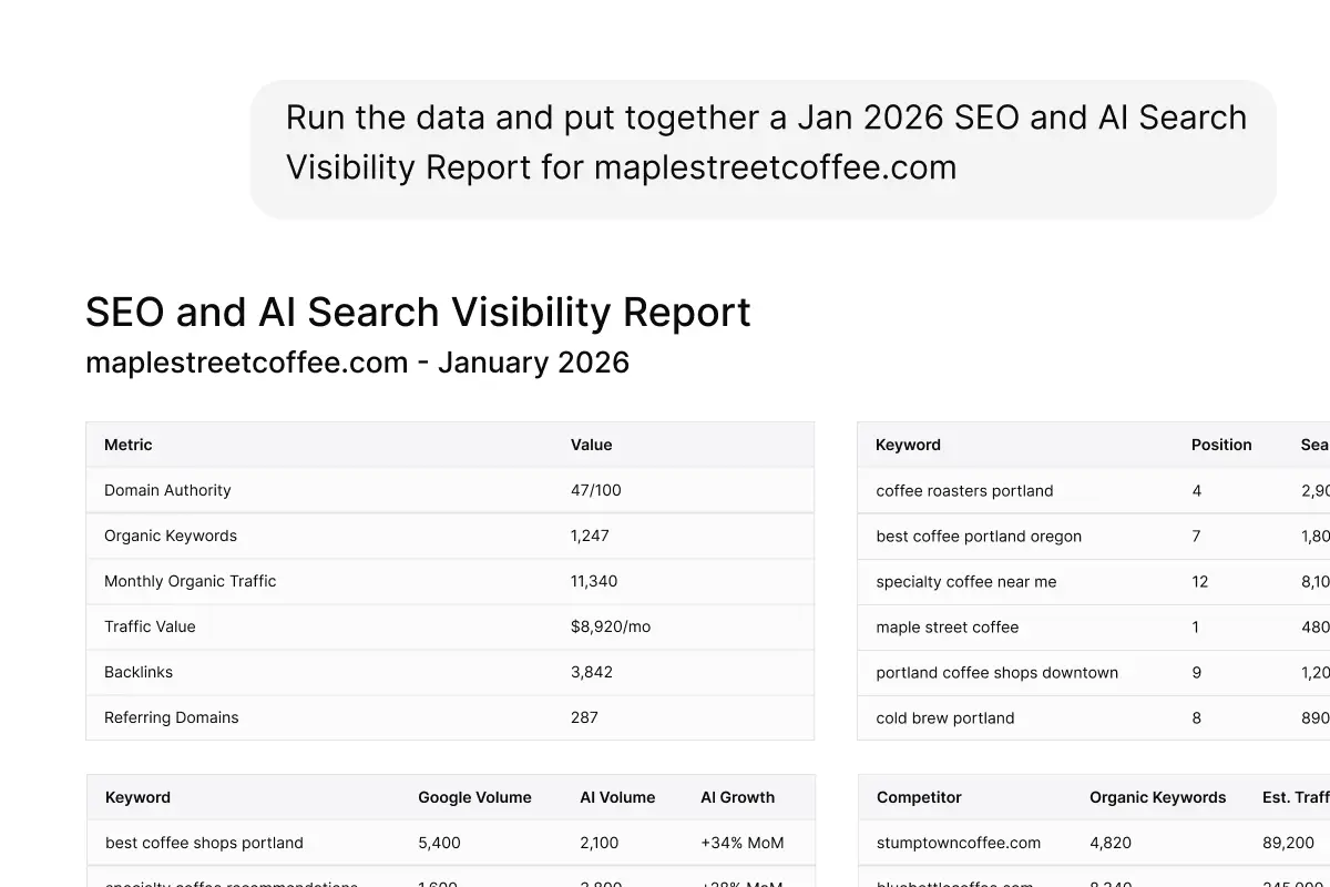 Built-in SEO tools and keyword tracking