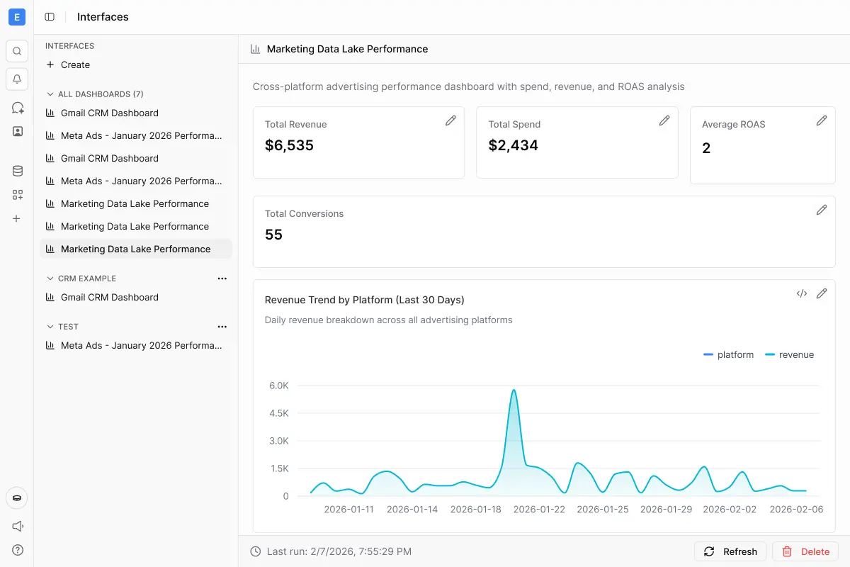 Shareable dashboards and reports