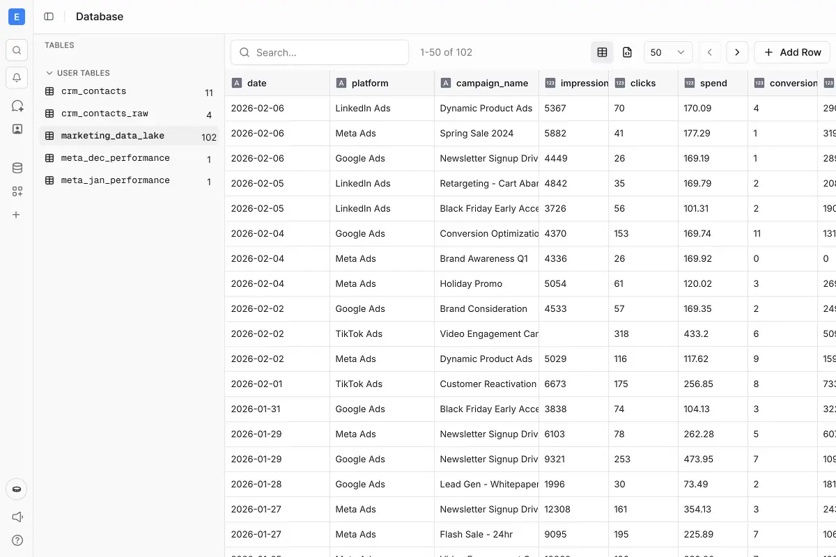 Unified data pipelines